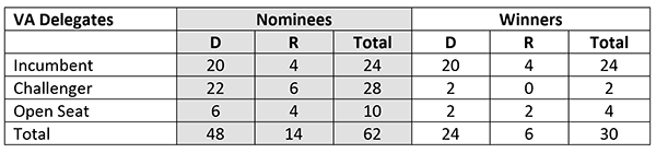 2019 women nominees and winners in Virginia state delegates