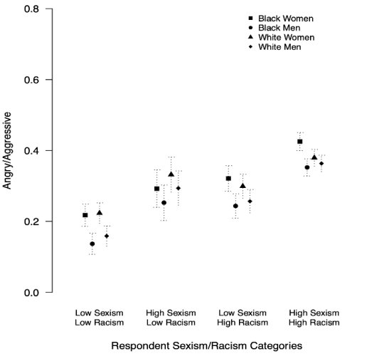 figure 3 data plot