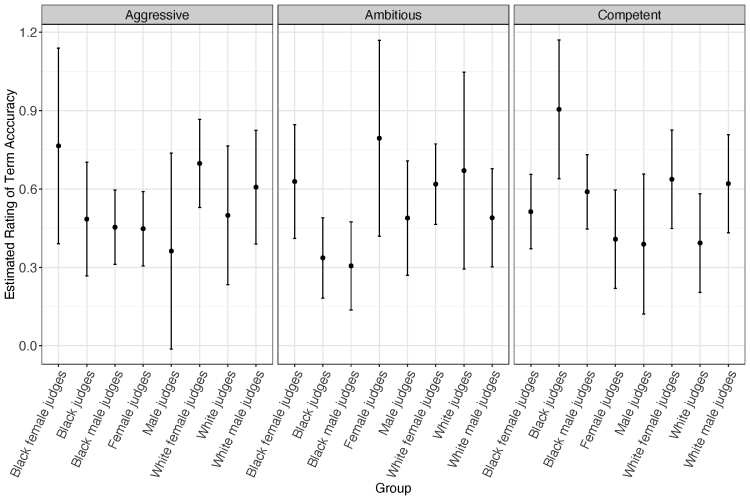 figure 1 data plot 