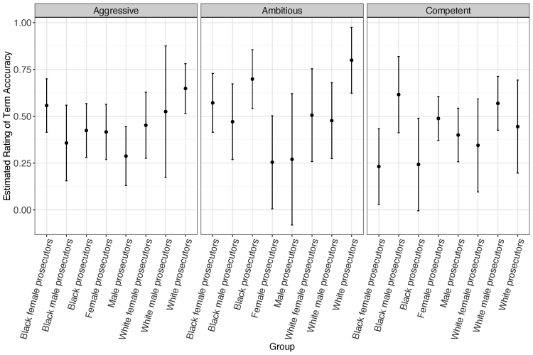 figure 2 data plot