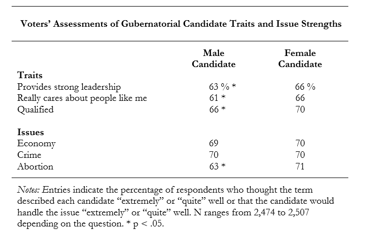 findings from dolan and lawless study